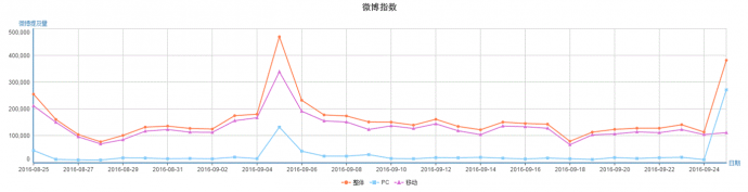 ​《胭脂》提前开启国庆档，“麻雀”能否继续“高飞”？