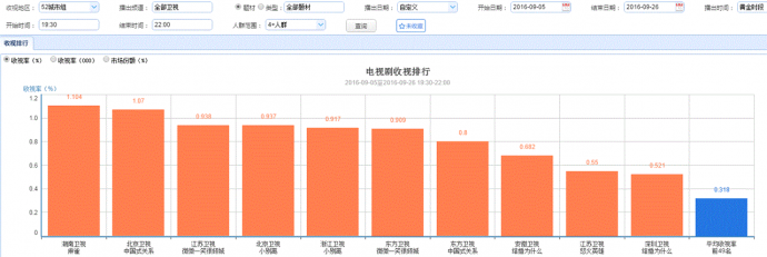 ​《胭脂》提前开启国庆档，“麻雀”能否继续“高飞”？