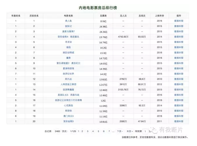 起底中国电影海外现状，坐等《爵迹》狂打郭敬明的脸