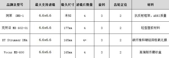 ARRI, Chrosziel, BT, Vocas 4大遮光斗大PK