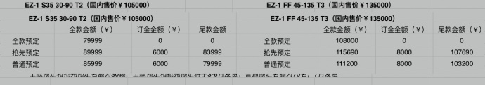 大惊喜：￥79999得一颗安琴，这不是梦，影音店独家预售安琴幻影变焦镜头