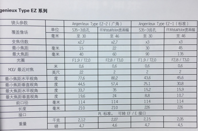 大惊喜：￥79999得一颗安琴，这不是梦，影音店独家预售安琴幻影变焦镜头