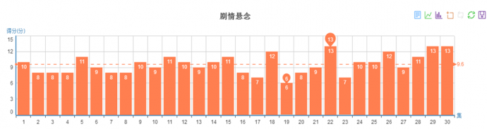 十年磨剑霜刃未曾试，四年《锻刀》出鞘冲新高！