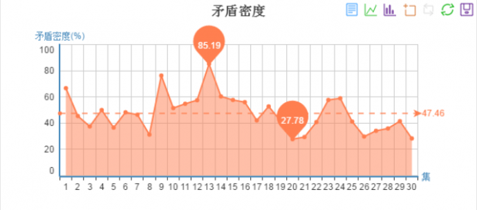 十年磨剑霜刃未曾试，四年《锻刀》出鞘冲新高！