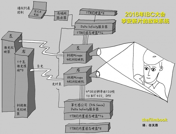 ASC详析120帧现场体验（下）