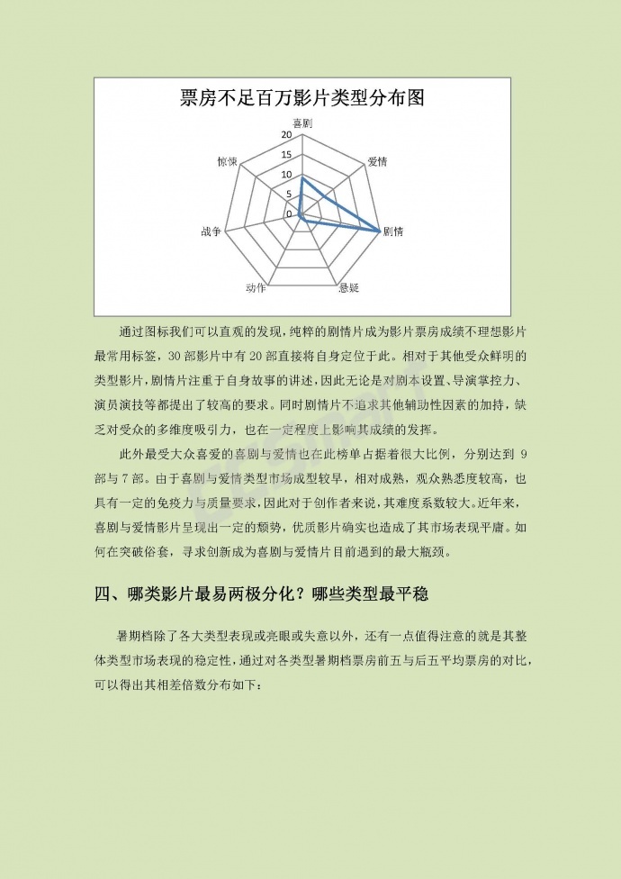 2016暑期档盘点（类型篇）——谁最吸金？谁最炮灰？谁最两极？