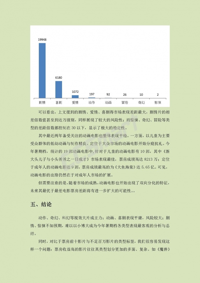 2016暑期档盘点（类型篇）——谁最吸金？谁最炮灰？谁最两极？