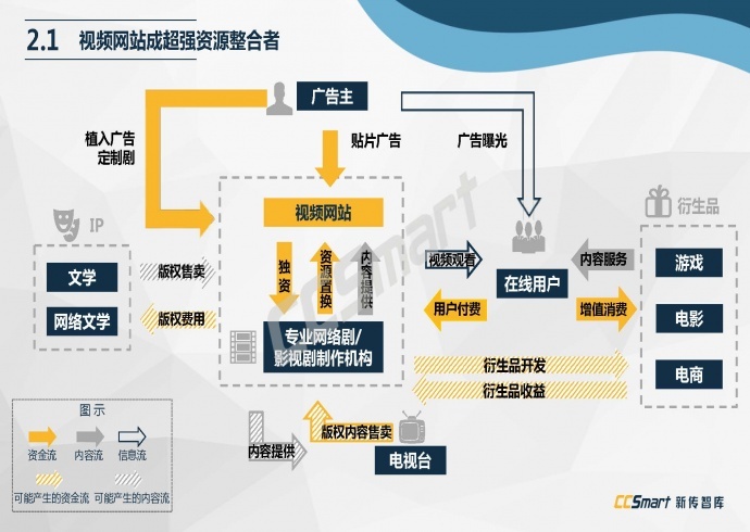 【纯干货分享】2016网络自制剧行业白皮书