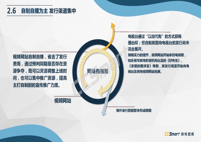 【纯干货分享】2016网络自制剧行业白皮书