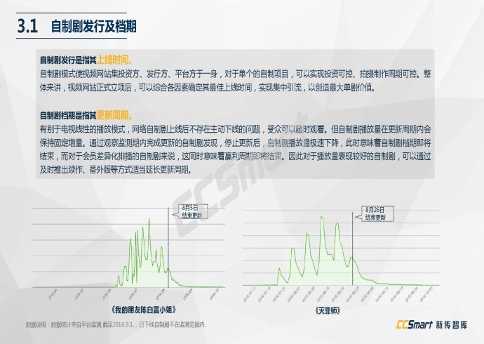 【纯干货分享】2016网络自制剧行业白皮书