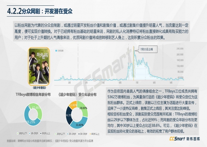 【纯干货分享】2016网络自制剧行业白皮书