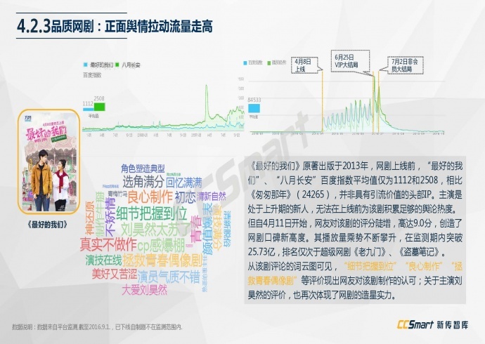 【纯干货分享】2016网络自制剧行业白皮书