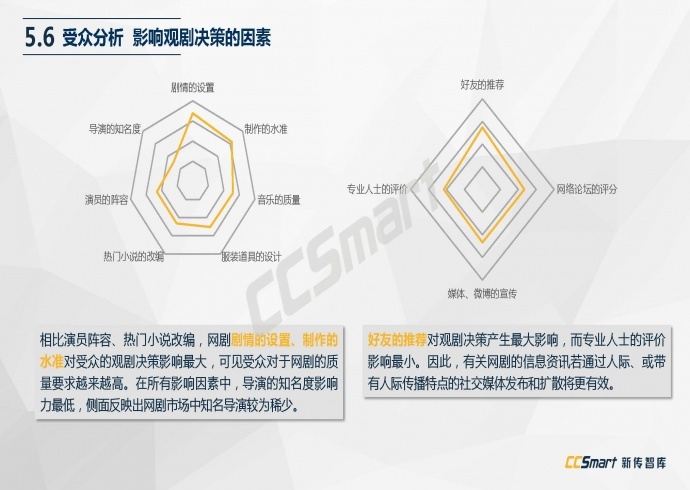 【纯干货分享】2016网络自制剧行业白皮书