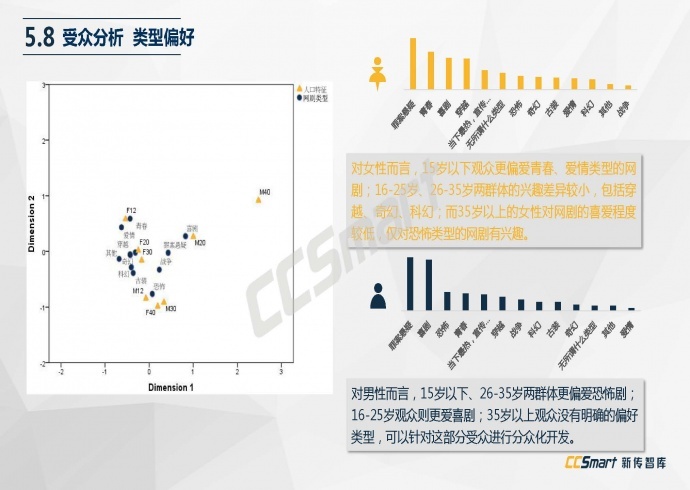 【纯干货分享】2016网络自制剧行业白皮书