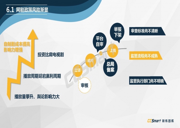 【纯干货分享】2016网络自制剧行业白皮书