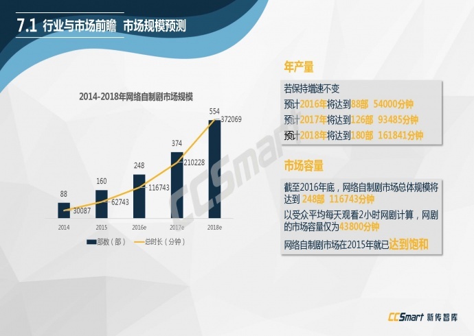 【纯干货分享】2016网络自制剧行业白皮书