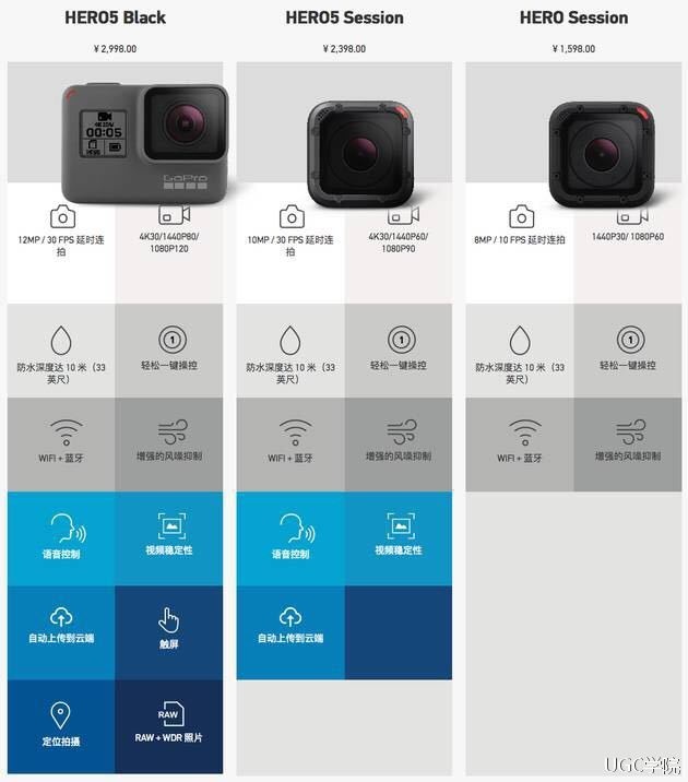 GoPro我叫你一声你敢答应吗！