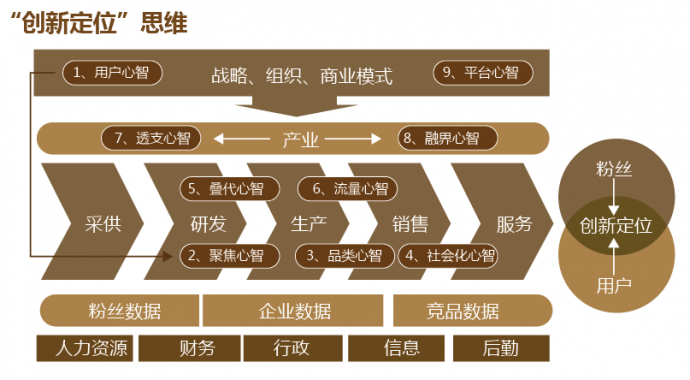 敢问2017，中国茶企路在何方？