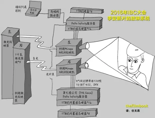 用能听懂的话，讲讲李安新片《比利·林恩》120帧是个啥