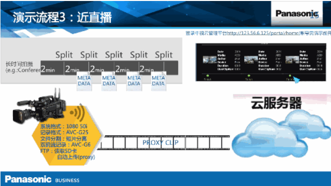 【技术科普】P2Cloud之如何做到近直播？