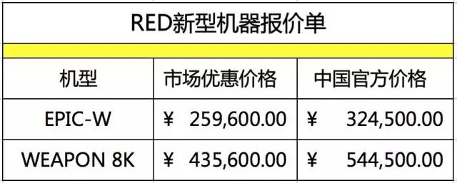 半价换8K摄影机！RED这么一弄，全国新老RED用户都要疯