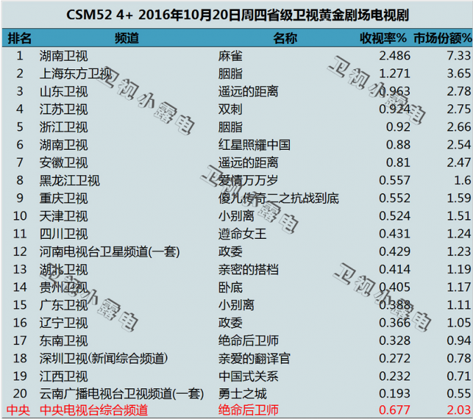 《胭脂》火热收官 大数据解读其微博传播影响力