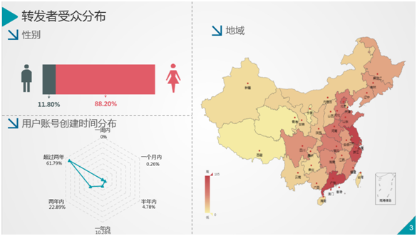 《胭脂》火热收官 大数据解读其微博传播影响力