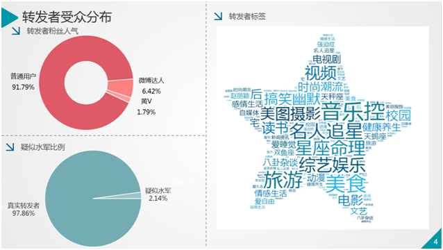 《胭脂》火热收官 大数据解读其微博传播影响力