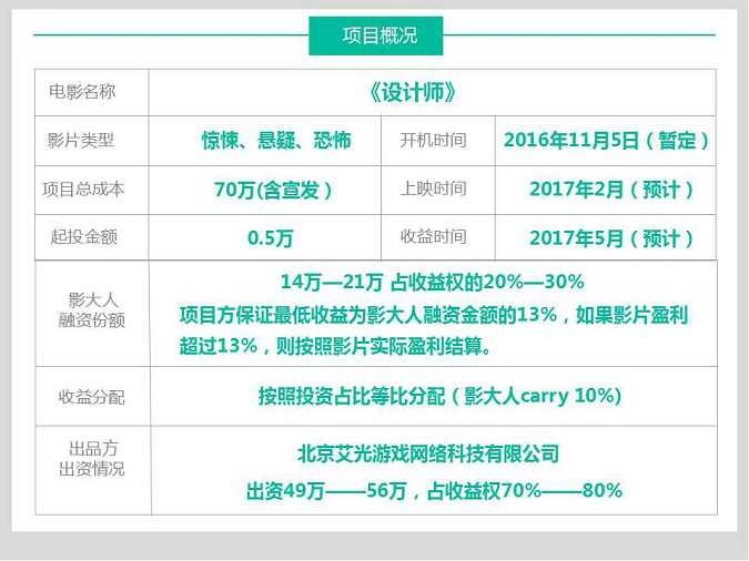 金牌团队打造神秘恐怖片《设计师》等你到来！