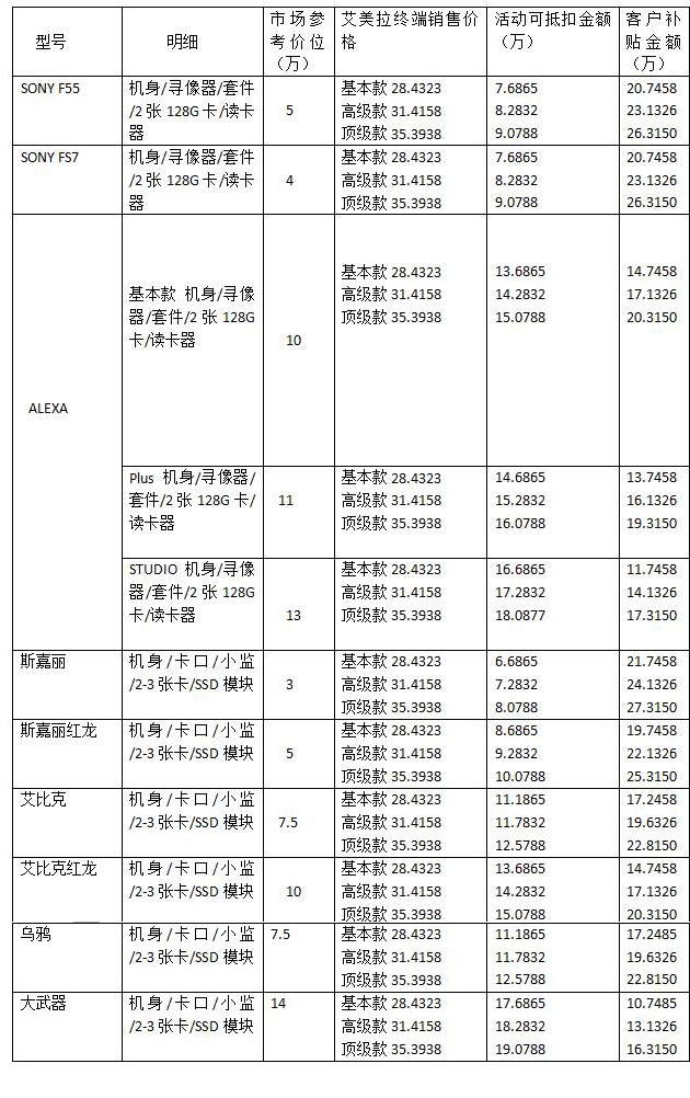 最低只要十万！你就能拥有AMIRA