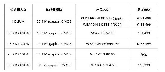 【新品发布】 RED引爆8K时代