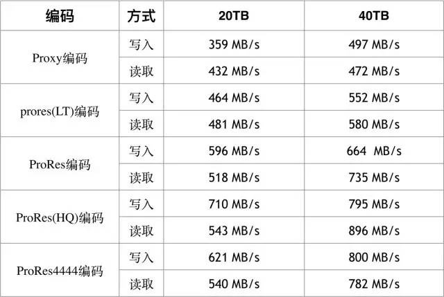 好钢，用在刀刃上