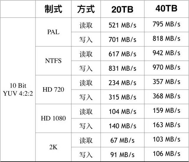 好钢，用在刀刃上