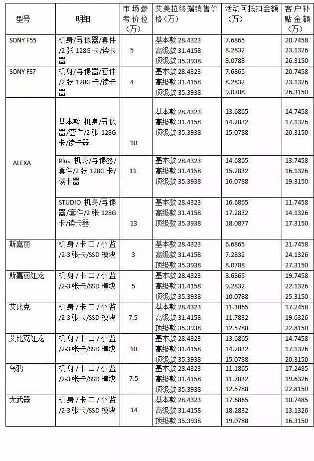 最低只要十万,你就能拥有AMIRA。