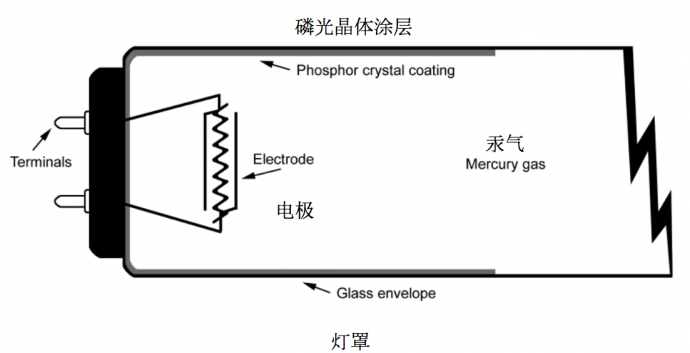 灯光｜影视常用灯具大科普