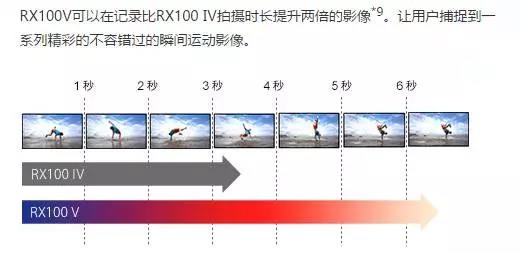 万圣节，黑卡RX100V塞班岛250帧升格慢动作拍了个鬼！