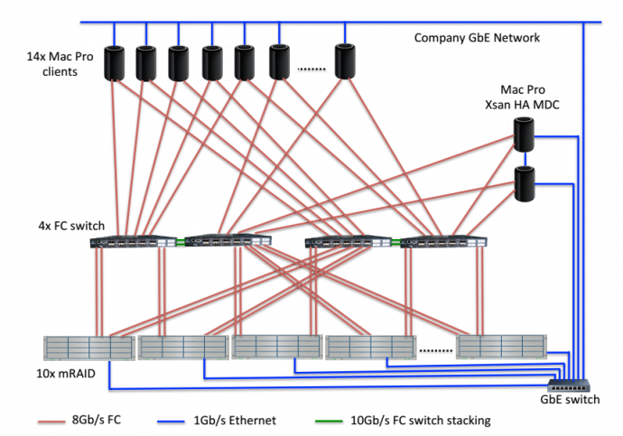 大型真人秀后期非编网制作平台