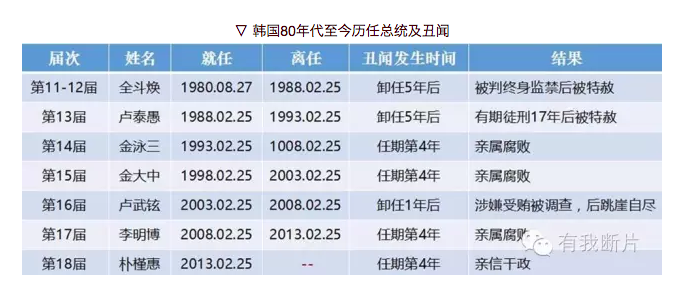 总统入邪教，干政闺蜜养牛郎，韩国敢拍电影，我们呢？