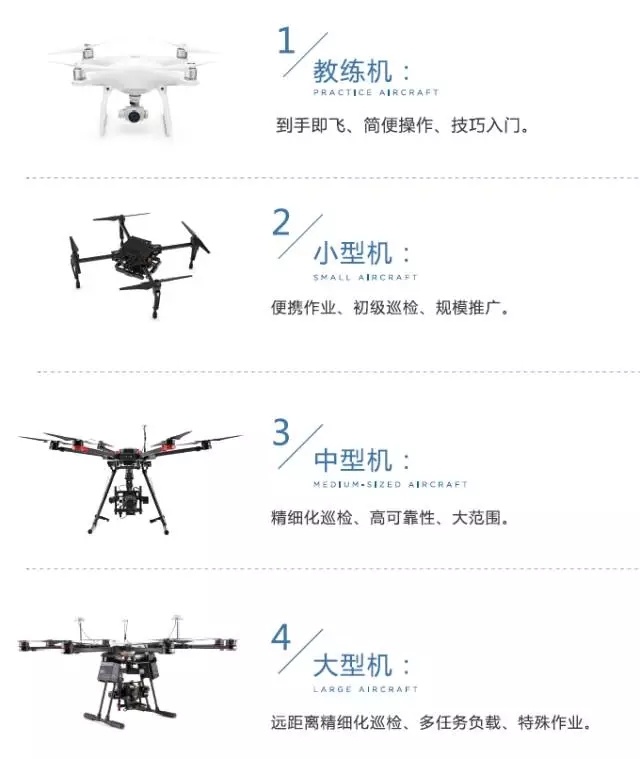 这或许是目前最全面的大疆无人机行业解决方案