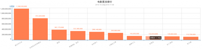 烧脑悬疑VS荒诞喜剧,《但丁密码》与《驴得水》谁更胜一筹?