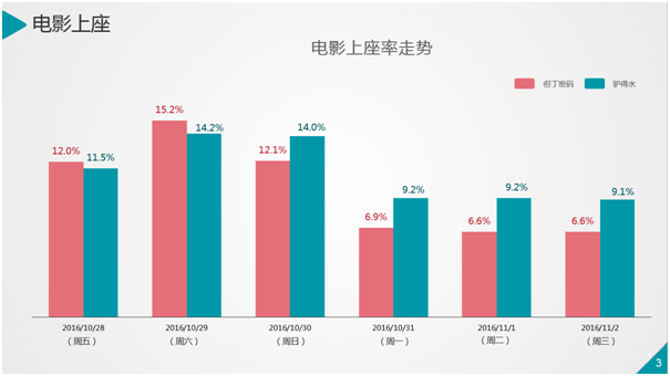 烧脑悬疑VS荒诞喜剧,《但丁密码》与《驴得水》谁更胜一筹?
