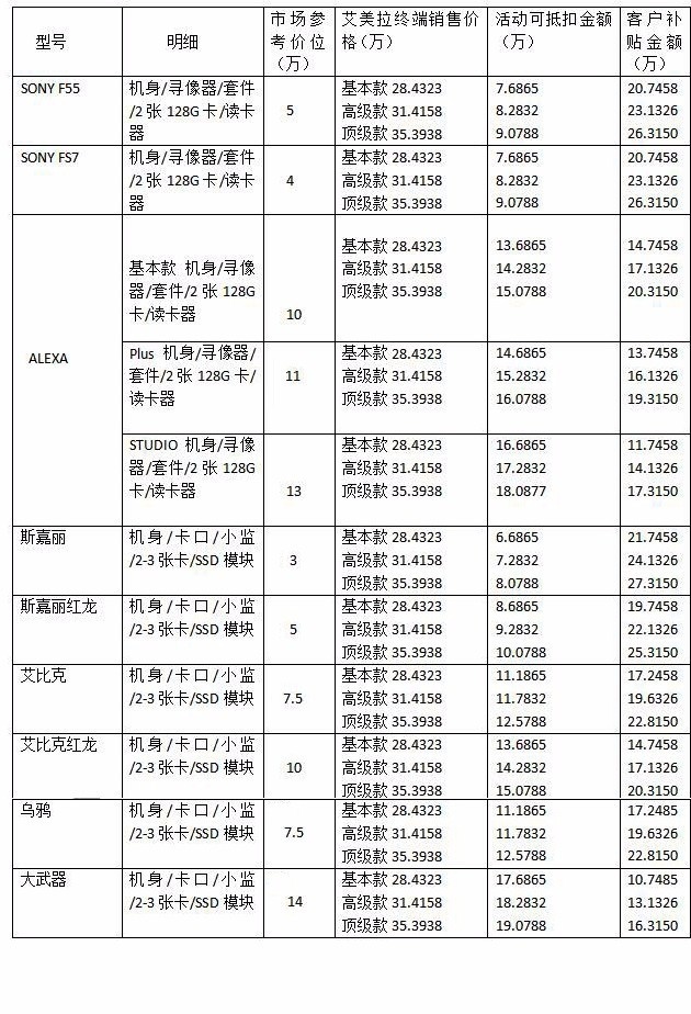 最低只要十万，你就能拥有AMIRA