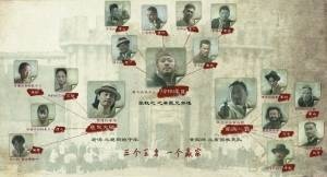 电影讲好一个故事的标准是什么?