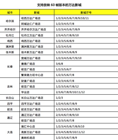 扯了那么多，李安新片《比利林恩》应该去哪些影院看？