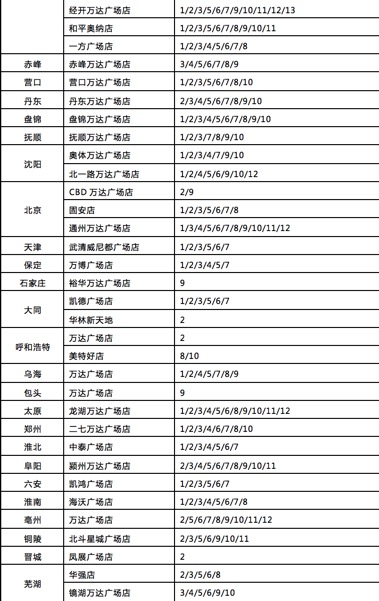 扯了那么多，李安新片《比利林恩》应该去哪些影院看？