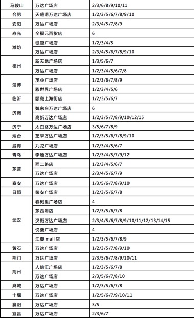 扯了那么多，李安新片《比利林恩》应该去哪些影院看？