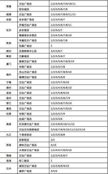 扯了那么多，李安新片《比利林恩》应该去哪些影院看？