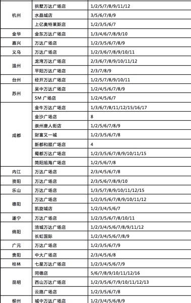 扯了那么多，李安新片《比利林恩》应该去哪些影院看？