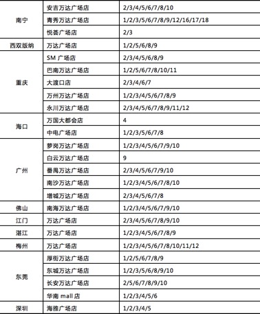 扯了那么多，李安新片《比利林恩》应该去哪些影院看？