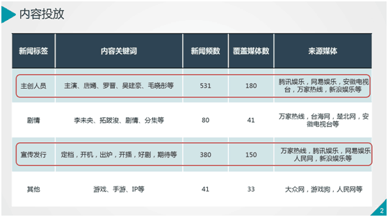 “双十一”剁什么手！看在造势这么给力的份上，看剧吧！